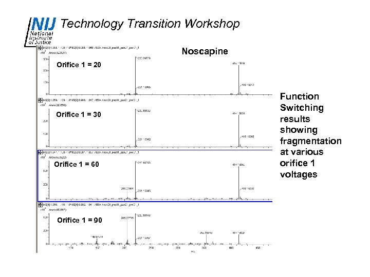 Technology Transition Workshop Noscapine Orifice 1 = 20 Orifice 1 = 30 Orifice 1