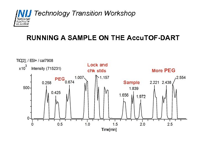 Technology Transition Workshop RUNNING A SAMPLE ON THE Accu. TOF-DART Lock and chk stds