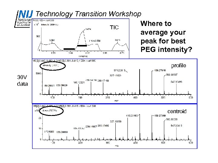 Technology Transition Workshop Where to TIC average your peak for best PEG intensity? profile