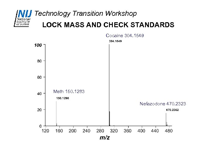 Technology Transition Workshop LOCK MASS AND CHECK STANDARDS Cocaine 304. 1549 Meth 150. 1283