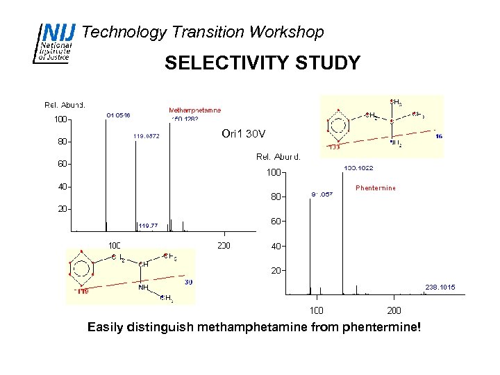 Technology Transition Workshop SELECTIVITY STUDY 119. 0872 Ori 1 30 V Easily distinguish methamphetamine