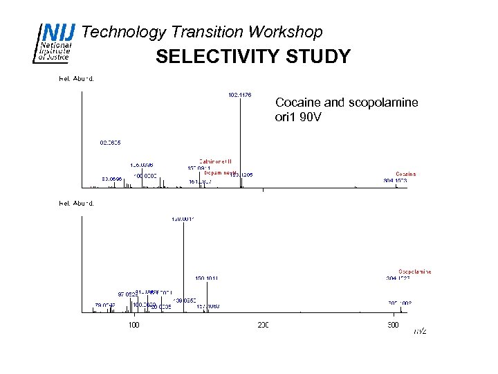 Technology Transition Workshop SELECTIVITY STUDY Cocaine and scopolamine ori 1 90 V 