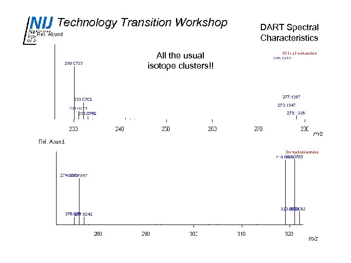 Technology Transition Workshop All the usual isotope clusters!! DART Spectral Characteristics 
