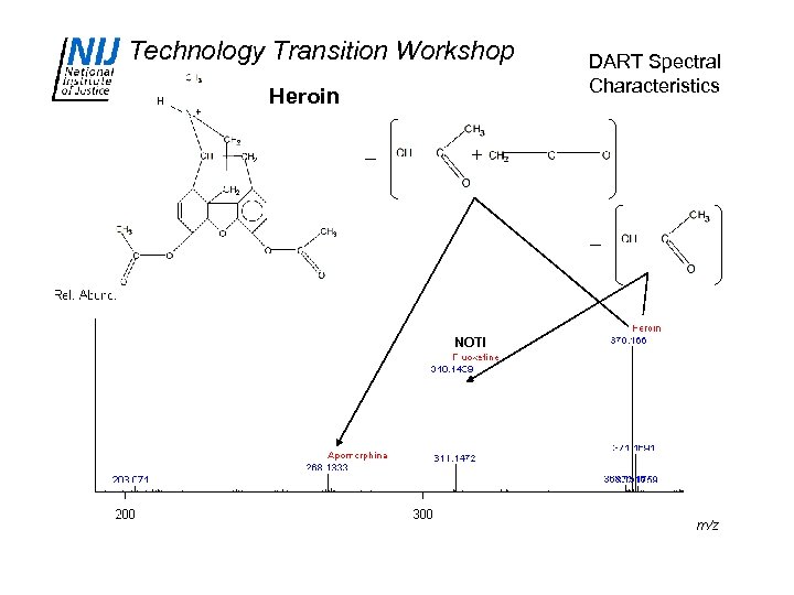 Technology Transition Workshop H + Heroin _ DART Spectral Characteristics + _ NOT! 