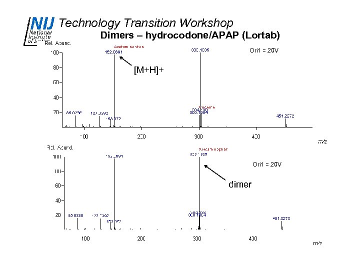 Technology Transition Workshop Dimers – hydrocodone/APAP (Lortab) Ori 1 = 20 V [M+H]+ Ori