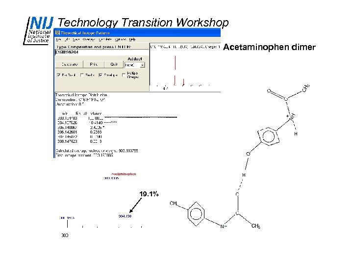 Technology Transition Workshop Acetaminophen dimer + H H 19. 1% 