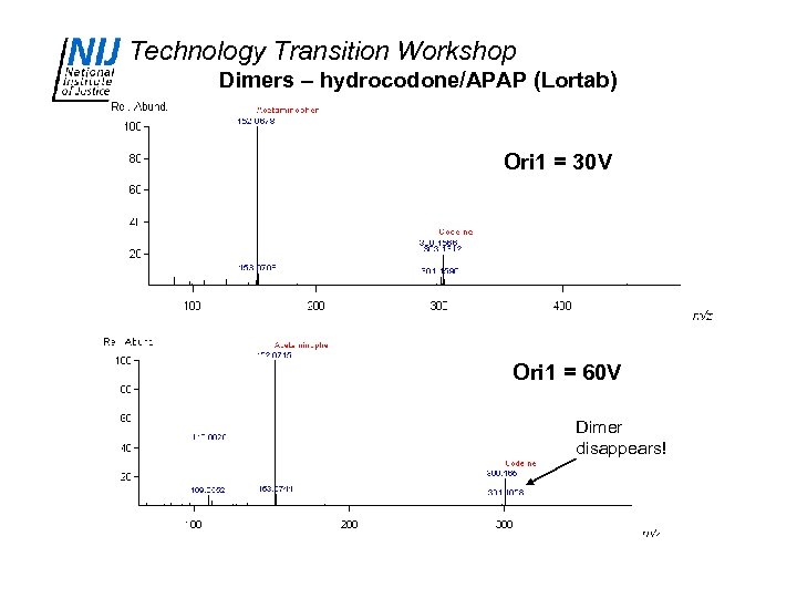Technology Transition Workshop Dimers – hydrocodone/APAP (Lortab) Ori 1 = 30 V Ori 1