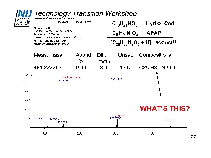 Technology Transition Workshop Elemental Composition Calculation 1/3/2008 10: 08: 11 AM Element Limits: C