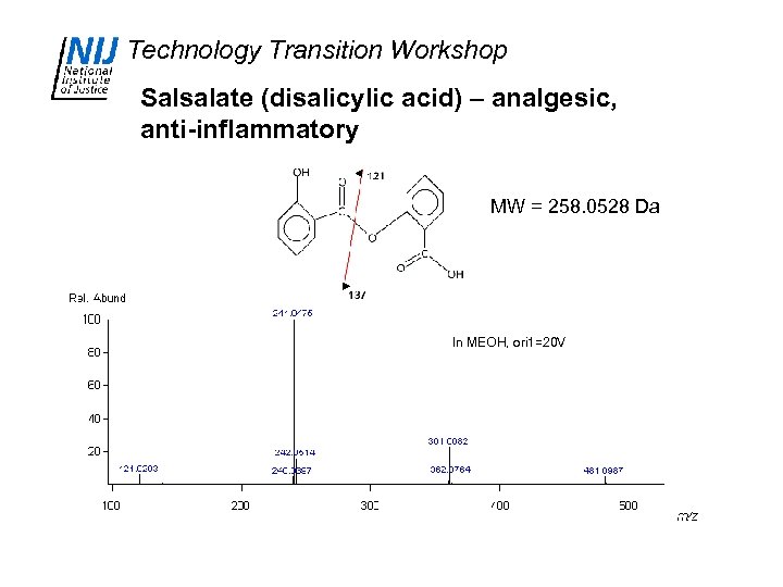 Technology Transition Workshop Salsalate (disalicylic acid) – analgesic, anti-inflammatory MW = 258. 0528 Da