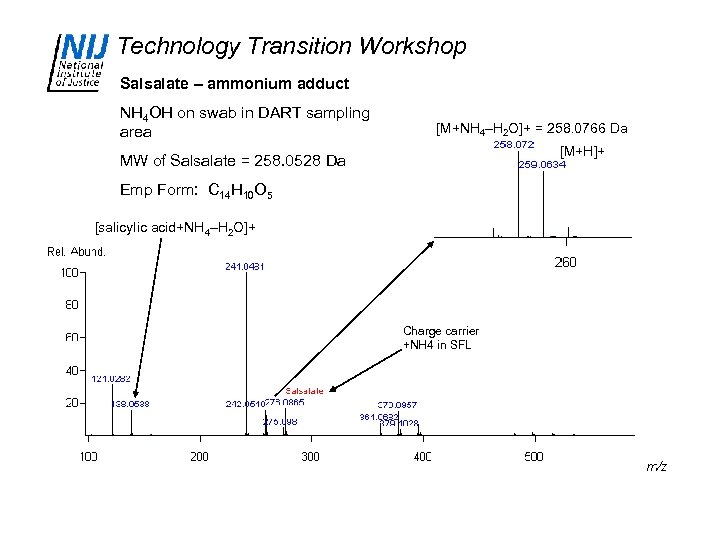 Technology Transition Workshop Salsalate – ammonium adduct NH 4 OH on swab in DART