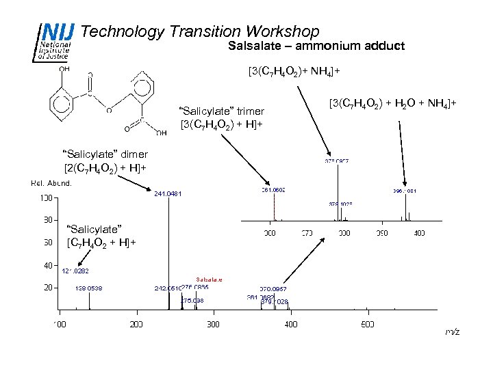Technology Transition Workshop Salsalate – ammonium adduct [3(C 7 H 4 O 2)+ NH
