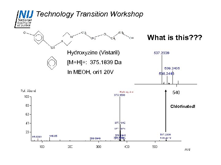 Technology Transition Workshop What is this? ? ? Hydroxyzine (Vistaril) [M+H]+: 375. 1839 Da
