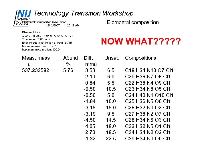 Technology Transition Workshop Elemental composition Elemental Composition Calculation 12/12/2007 11: 25: 13 AM Element