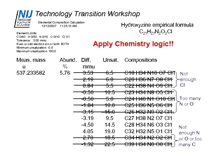 Technology Transition Workshop Elemental Composition Calculation 12/12/2007 11: 25: 13 AM Element Limits: C