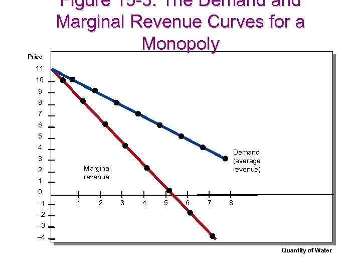 firms-in-markets-the-four-types-of