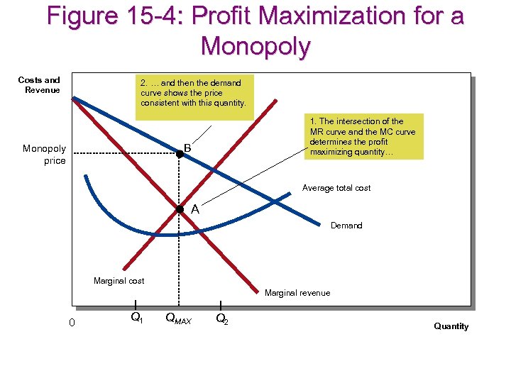 Firms In Markets The Four Types Of