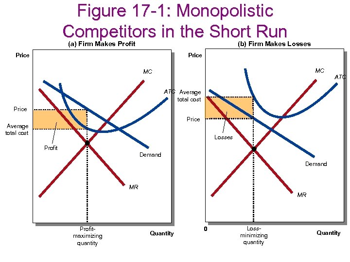 Firms In Markets The Four Types Of