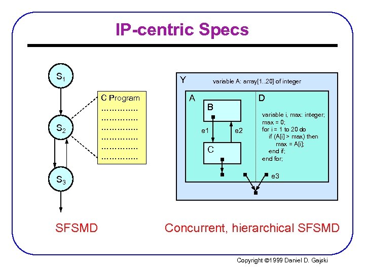 IP-centric Specs S 1 S 2 S 3 SFSMD Y C Program …………. .