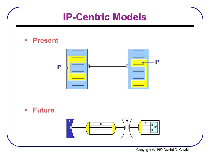 IP-Centric Models • Present IP IP • Future B C T W IP Copyright