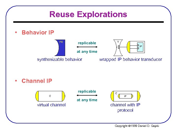 Reuse Explorations • Behavior IP PE T replicable IP at any time synthesizable behavior