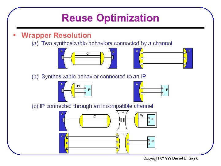 Reuse Optimization • Wrapper Resolution (a) Two synthesizable behaviors connected by a channel A
