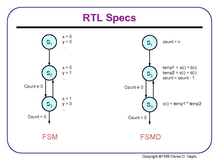 RTL Specs S 1 x=0 y=0. . . S 2 x=0 y=1. . .