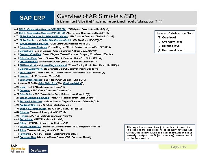 SAP ERP Overview of ARIS models (SD) [slide number] [slide title] [model name assigned]