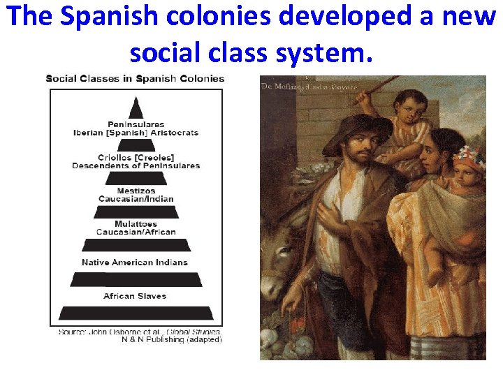 The Spanish colonies developed a new social class system. 