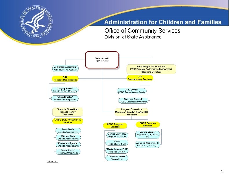 Office of Community Services Division of State Assistance 5 