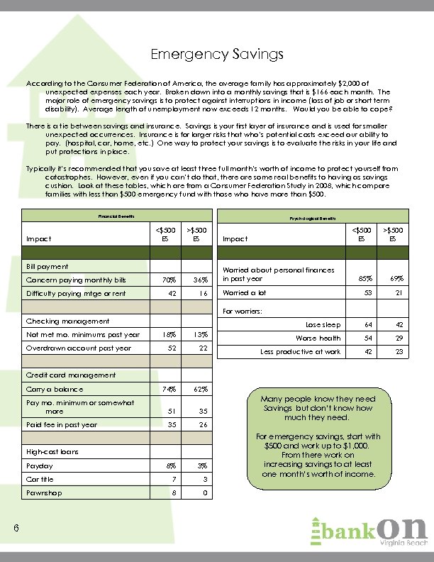 Emergency Savings According to the Consumer Federation of America, the average family has approximately