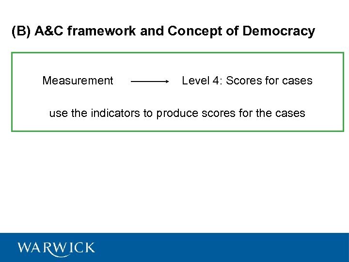 (B) A&C framework and Concept of Democracy Measurement Level 4: Scores for cases use
