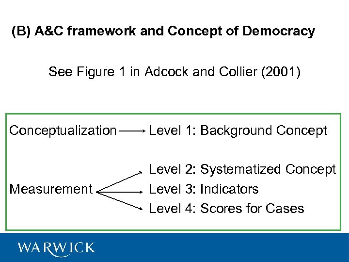 (B) A&C framework and Concept of Democracy See Figure 1 in Adcock and Collier