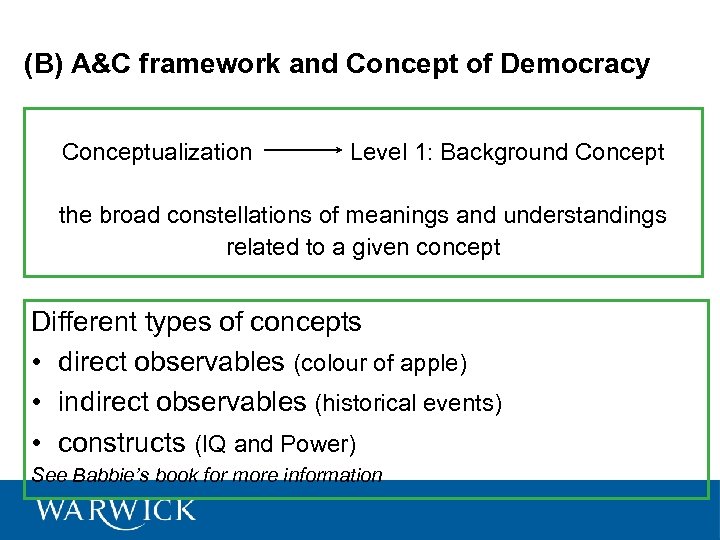 (B) A&C framework and Concept of Democracy Conceptualization Level 1: Background Concept the broad