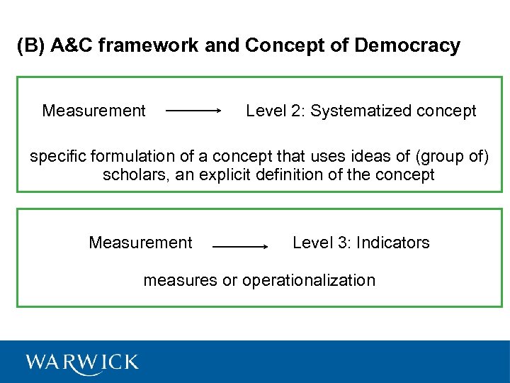(B) A&C framework and Concept of Democracy Measurement Level 2: Systematized concept specific formulation