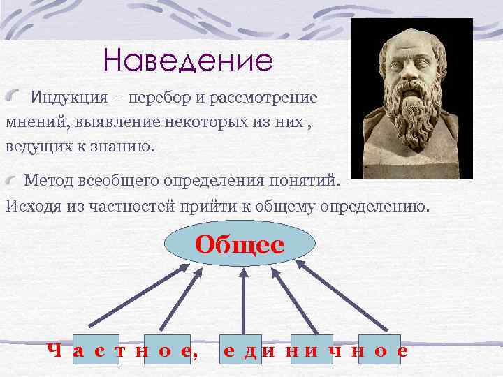 Общ ч. Сократ схема. Индукция Сократа. Метод Сократа индукция. Логика Сократа.