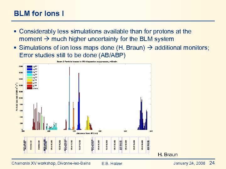 BLM for Ions I § Considerably less simulations available than for protons at the