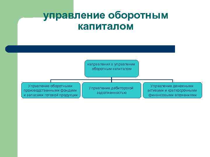 управление оборотным капиталом направления в управлении оборотным капиталом Управление оборотными производственными фондами и запасами