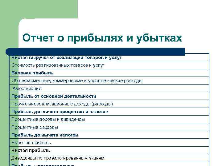 Отчет о прибылях и убытках Чистая выручка от реализации товаров и услуг Стоимость реализованных