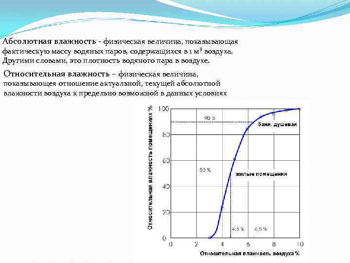 В теслах измеряется величина