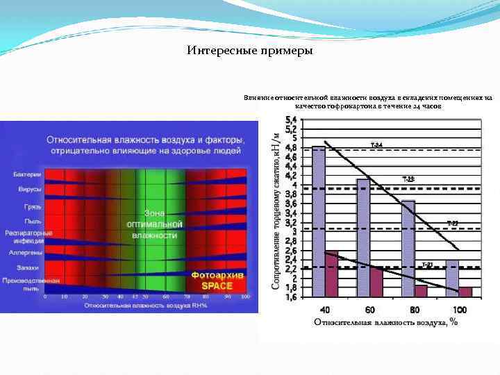 При относительной влажности воздуха 60