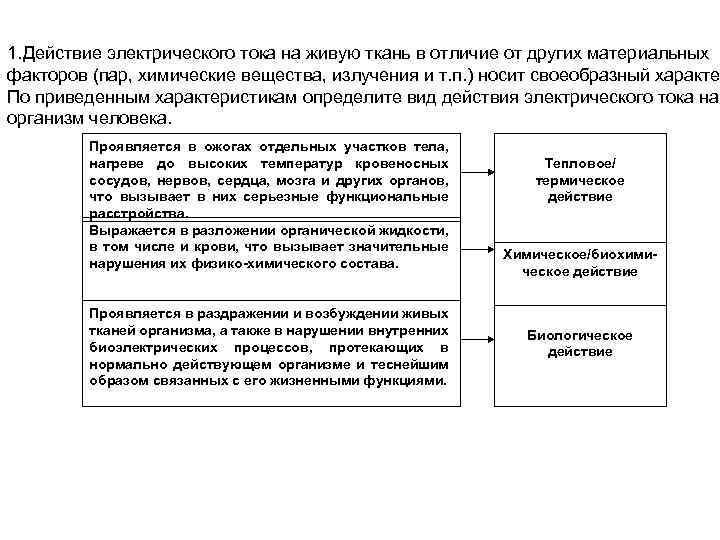 Практическое задание № 15 1. Действие электрического тока на живую ткань в отличие от