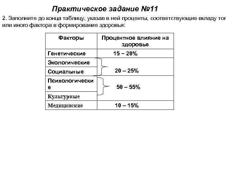 Практическое задание № 11 2. Заполните до конца таблицу, указав в ней проценты, соответствующие