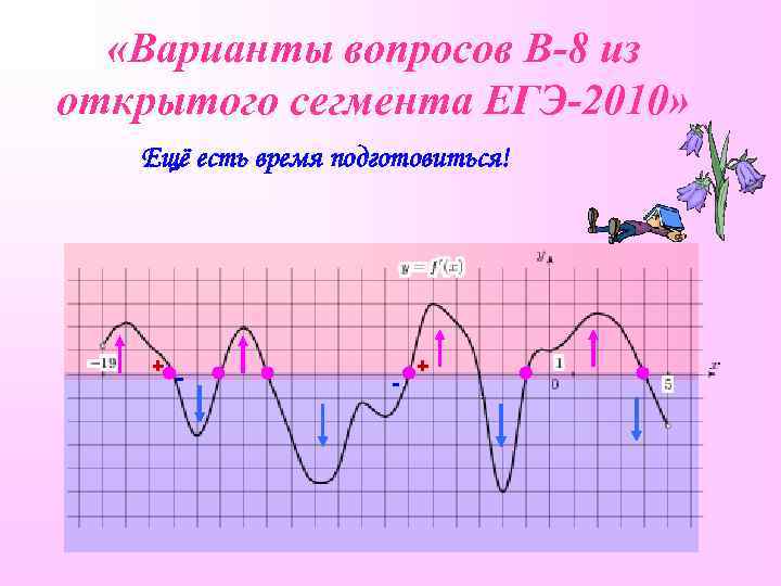  «Варианты вопросов В-8 из открытого сегмента ЕГЭ-2010» Ещё есть время подготовиться! + -