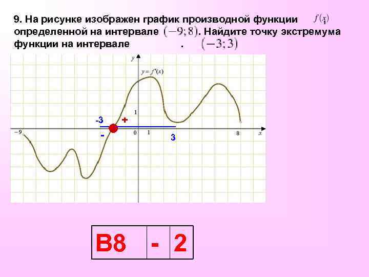 9. На рисунке изображен график производной функции , определенной на интервале . Найдите точку