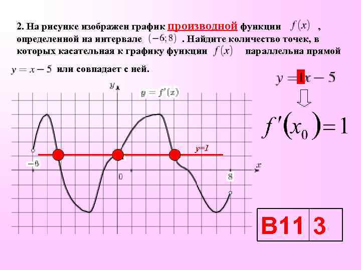 2. На рисунке изображен график производной функции , определенной на интервале. Найдите количество точек,