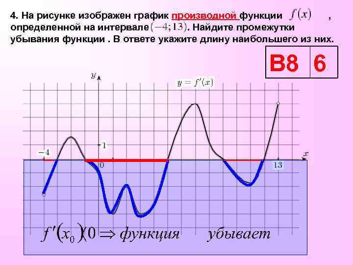 4. На рисунке изображен график производной функции , определенной на интервале . Найдите промежутки