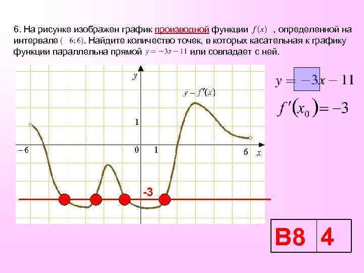 6. На рисунке изображен график производной функции , определенной на интервале . Найдите количество