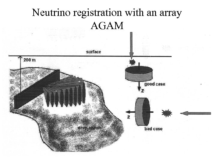 Neutrino registration with an array AGAM 