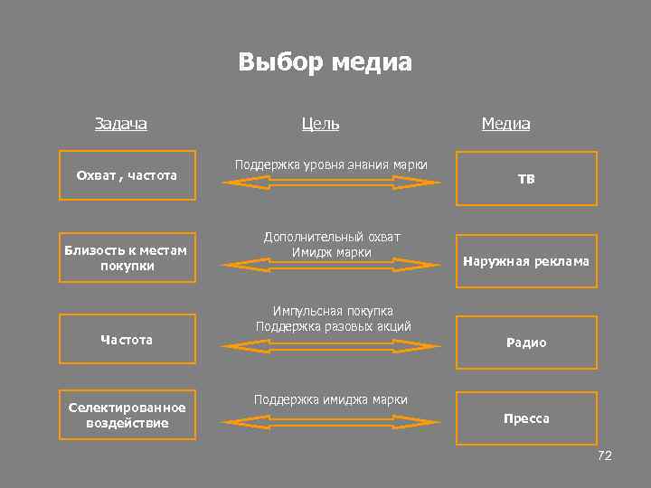 Требования к медиа плану