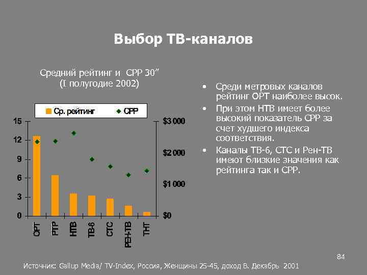 Средний канал. Рейтинг медиапланирование. Показатели медиапланирования для телевидения. Рейтинговые показатели медиапланирования. Rating это в медиапланировании.